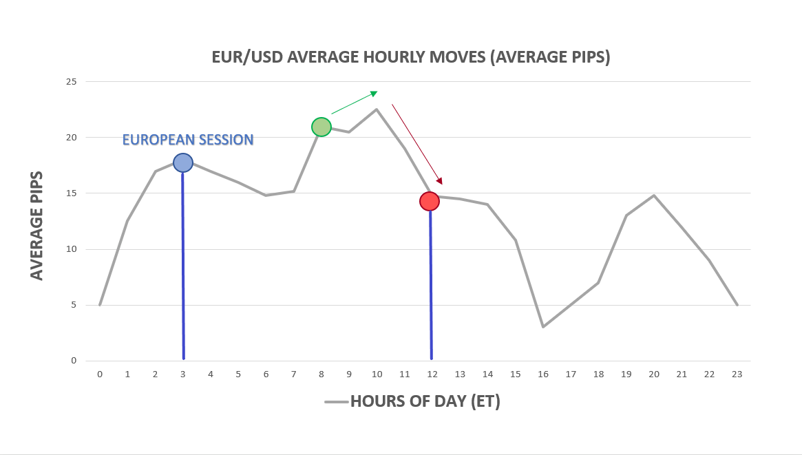 Trading The London !   Session Guide For Forex Traders - 